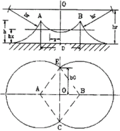 避雷針的保護(hù)范圍怎么算？