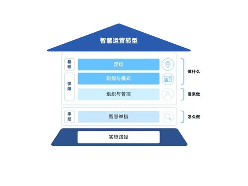 中電金信 時(shí)代有命題，運(yùn)營有答案，以信息技術(shù)咨詢服務(wù)為金融機(jī)構(gòu)運(yùn)營注入智慧基因